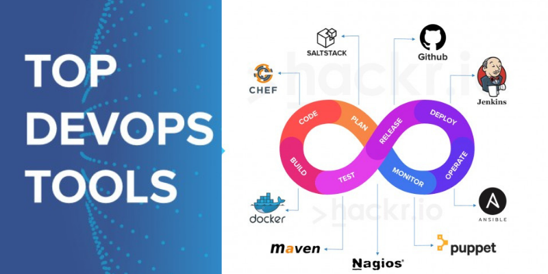 Top Five DevOps Tools