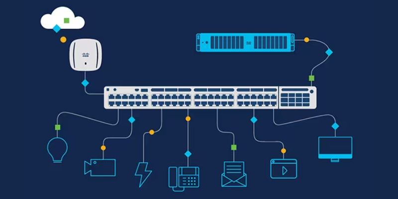 Top 8 Network Devices You Should Know