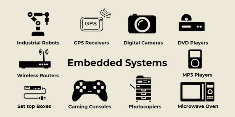 Top 10 Uses of Embedded Systems in Modern Technology